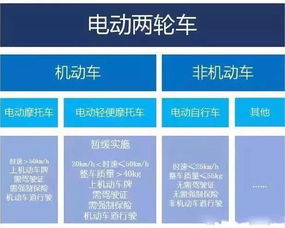 騎 小電驢 的武夷山人看這里 電動車新國標(biāo)4月15日后實施