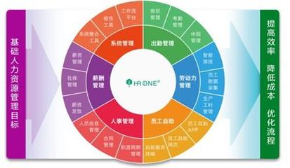 【考勤軟件需求|考勤軟件|蓋雅工場(在線咨詢)】價格,廠家,圖片-中國網(wǎng)庫