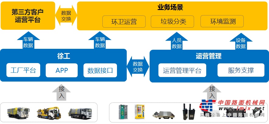 徐工環(huán)衛(wèi)運(yùn)營(yíng)服務(wù)來助力!美麗鄉(xiāng)村入畫來!-徐工-工程機(jī)械動(dòng)態(tài)-中國路