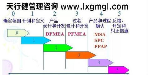 【武漢六西格瑪輔導公司找天行健管理咨詢】價格,廠家,管理培訓-搜了網