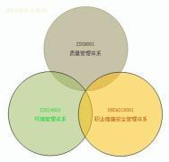 【管理體系認(rèn)證】ISO,價格,報價,種類、品牌,廠家,供應(yīng)商,金證企業(yè)管理咨詢 - 產(chǎn)品庫 - 阿土伯交易網(wǎng)