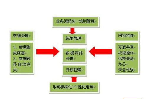 系統(tǒng)管理咨詢