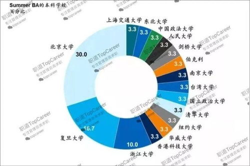如何找管理咨詢公司暑期實習(xí)